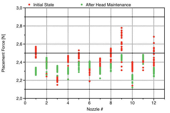 Example 12 nozzles before and after maintenance